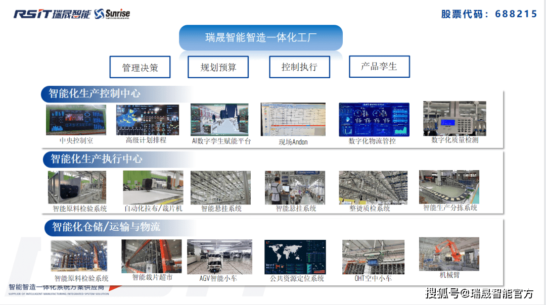 智能化助力時(shí)尚行業(yè) 快、新、潮中實(shí)現(xiàn)高效盈利